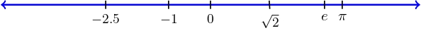 real_line